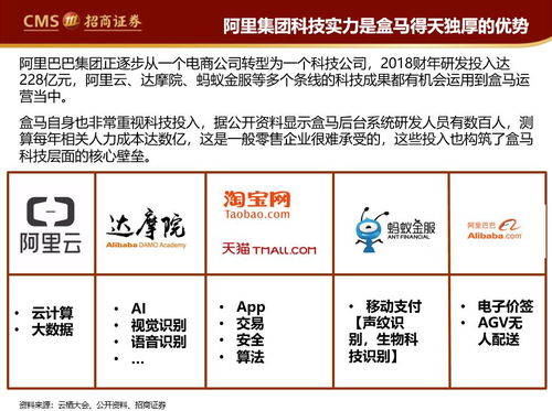 渠道 产品 科技看盒马核心壁垒 盒马深度报告